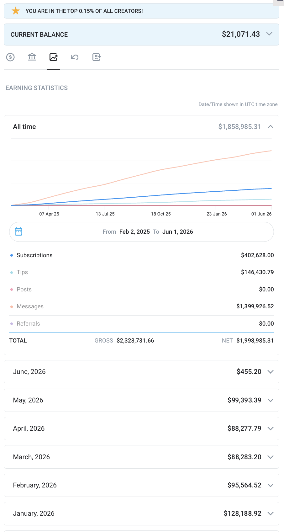 Creator earnings analytics statement